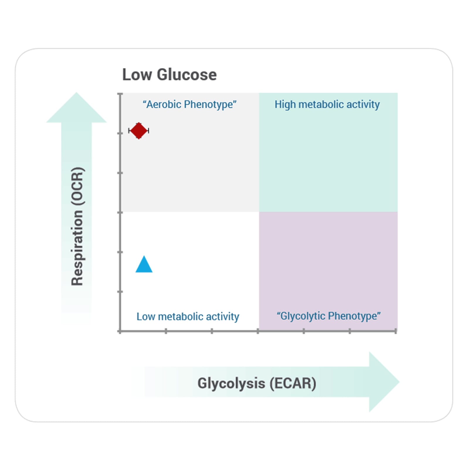 pH-Xtra Glycolysis Assay