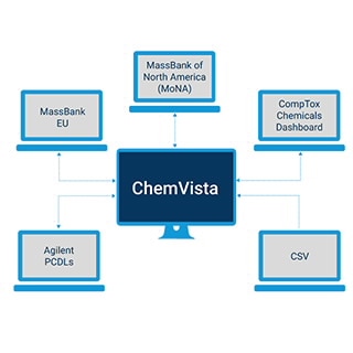 LC/Q-TOF ???? ????? ? ??????? ??? ChemVista