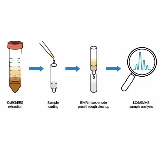 Captiva EMR PFAS Food Cartridges